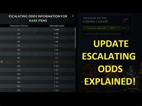 escalating odds dota 2|[PSA] Guide to Check Your Escalating Odds Estimation For .